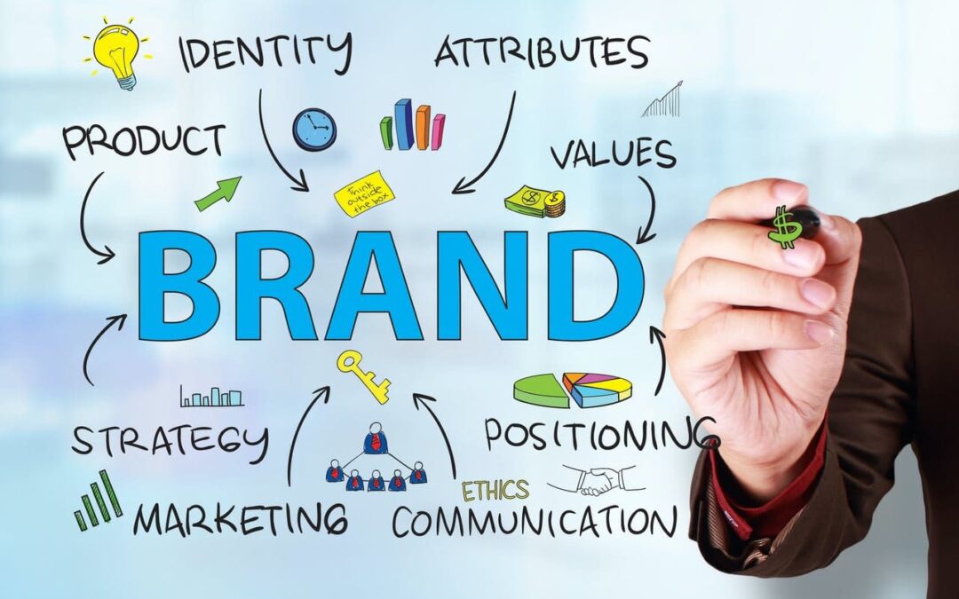 5 Elements of a Strong Brand Strategy