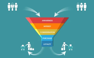 The Anatomy Of A Successful Content Marketing Funnel