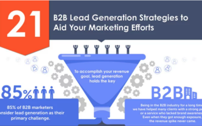 21 Top B2B Lead Generation Strategies to Aid Your Marketing Efforts