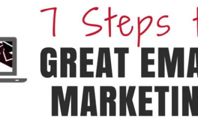 7 Steps to Send Great Email Marketing Campaigns Every Time