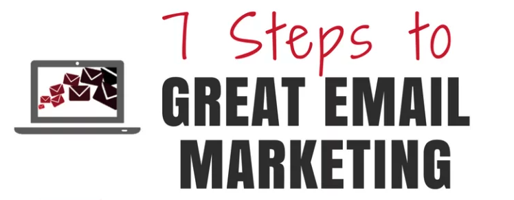 7 Steps to Send Great Email Marketing Campaigns Every Time