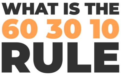 The New 60-30-10 Rule That Applies To Your Social Media Content