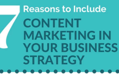 7 Reasons You Need To Include Content Marketing in Your Business Strategy