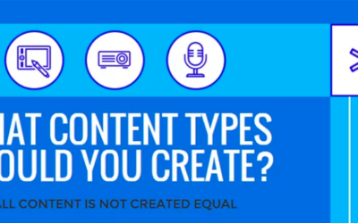 What Content Should You Create? 11 Popular Formats To Consider