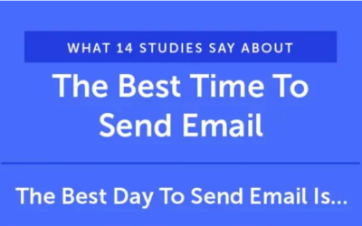 Best Time to Send Marketing Emails Based On 14 Studies