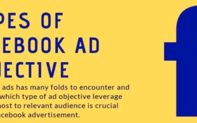 11 Types of Facebook Ad Objectives to Grow Your Business