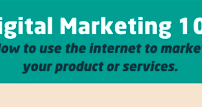 Marketing Basics: How to Use the Internet to Market Your Business