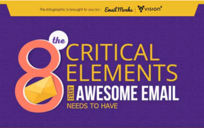 Email Design for Beginners: 8 Critical Elements To Create an Awesome Email