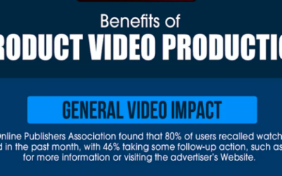 18 Video Stats to Guide Your Online Marketing Strategy